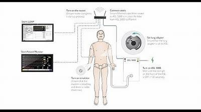 ASL 5000 System Setup SimMan 3G, Essential and ALS