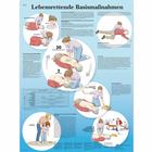 Basic Life Support Chart
